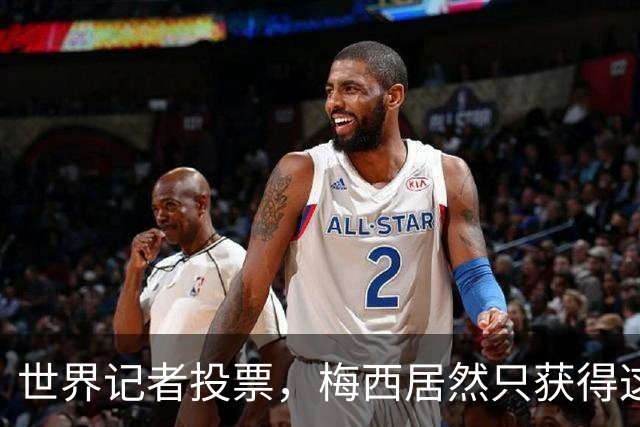 世界记者投票，梅西居然只获得这么少的第一名！
